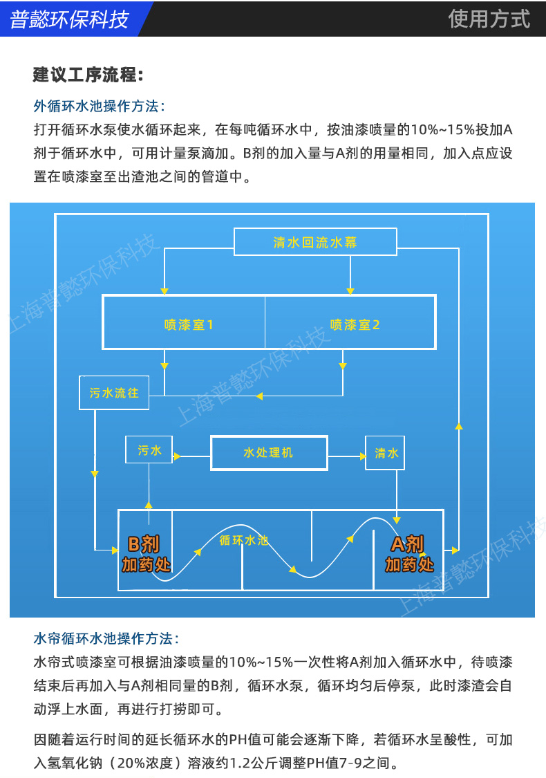 水性漆喷漆废水解决方案